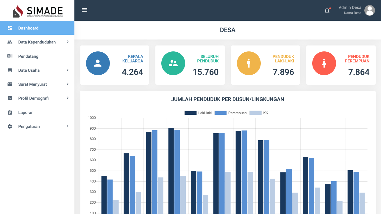 Sistem Informasi Manajemen Desa/Kelurahan